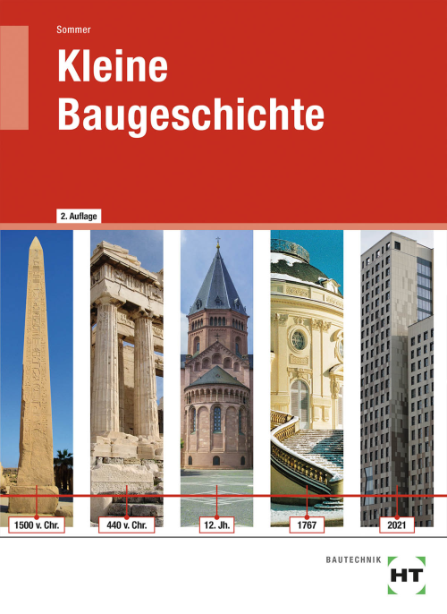 Kleine Baugeschichte Kleine Baugeschichte