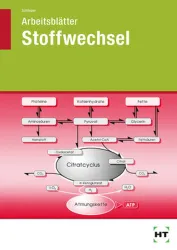Stoffwechsel, Arbeitsblätter