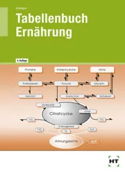 Tabellenbuch Ernährung